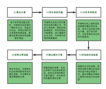 hjc黄金城风机厂家